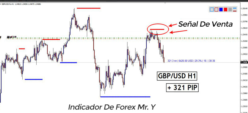 Indicador forex zup 107 pdf