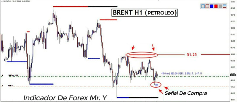 Indicador forex zup 107 pdf