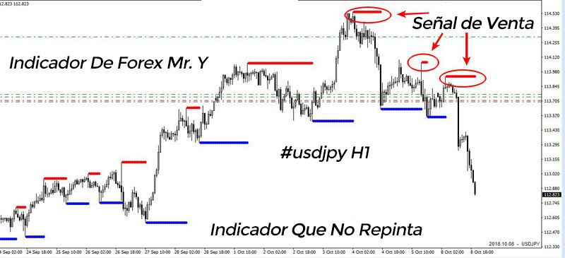 Indicador forex zup 107 pdf